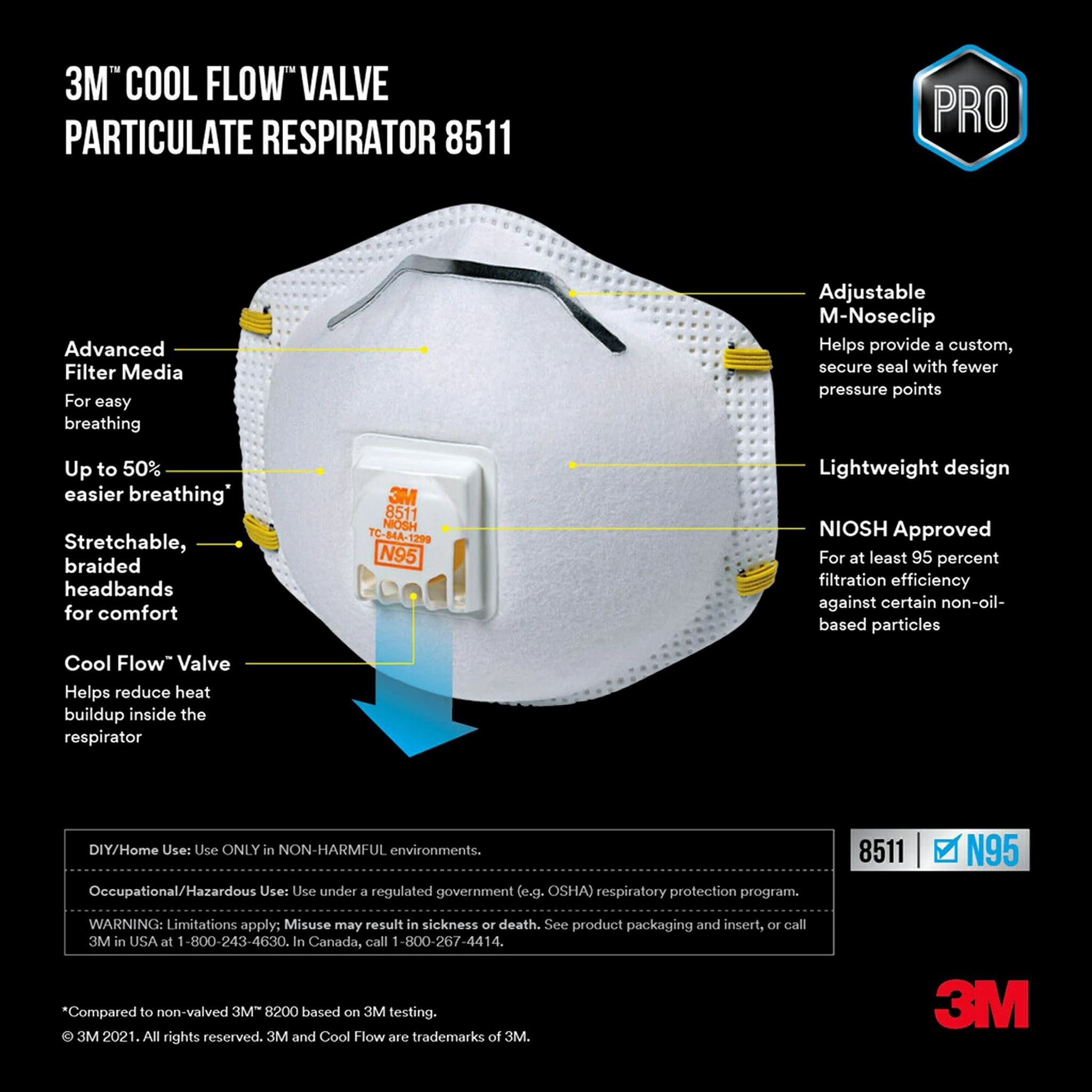 3M All-In-One Respirator, Best for Sanding, Fiberglass, Drywall, Painting, N95, DIAGNOSTIC ULTRASOUND MACHINES FOR SALE