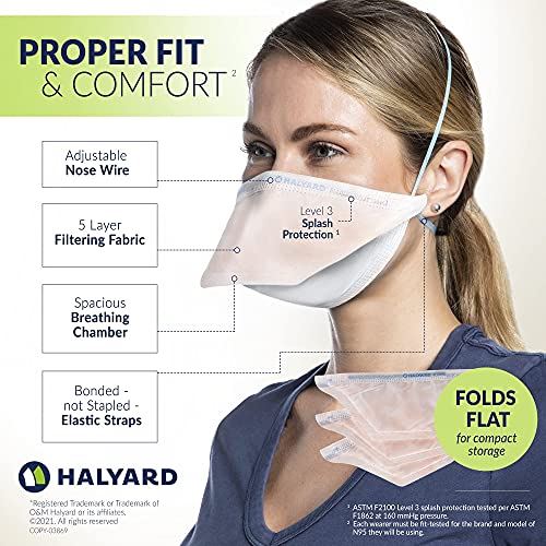 HALYARD FLUIDSHIELD N95 Respirators, ASTM Level 3 Face Mask, Regular Size, Orang DIAGNOSTIC ULTRASOUND MACHINES FOR SALE